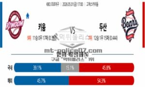 2026년 05월 01일 17:00 KBO 프로야구 키움 VS 두산 2026년 05월 01일 17:00 KBO 프로야구 키움 VS 두산