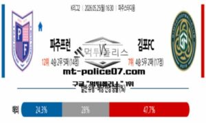 2026년 5월 25일 16:30 K리그2 파주 프런티어 vs 김포FC 스포츠 픽 2026년 5월 25일 16:30 K리그2 파주 프런티어 vs 김포FC 스포츠 픽