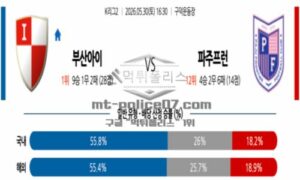 2026년 05월 30일 16:30 K리그 2 프로축구 부산 아이파크 VS 파주 프런티어