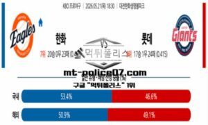 2026년 5월 21일 18:30 KBO 프로야구 한화 vs 롯데 스포츠 픽