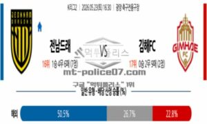 2026년 05월 23일 16:30 K리그 2 프로축구 전남 드래곤즈 VS 김해 FC
