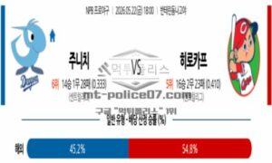 2026년 05월 22일 18:00 NPB 일본야구 주니치 VS 히로시마 2026년 05월 22일 18:00 NPB 일본야구 주니치 VS 히로시마