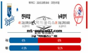 2026년 5월 28일 08:40 MLB 메이저리그 캔자스시티 vs 뉴욕양키스 스포츠 픽 2026년 5월 28일 08:40 MLB 메이저리그 캔자스시티 vs 뉴욕양키스 스포츠 픽