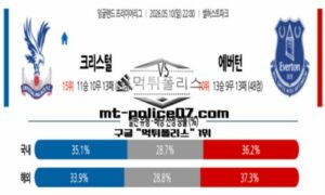 2026년 5월 10일 22:00 잉글랜드 프리미어리그 크리스탈 팰리스 vs 에버턴 스포츠 픽 2026년 5월 10일 22:00 잉글랜드 프리미어리그 크리스탈 팰리스 vs 에버턴 스포츠 픽