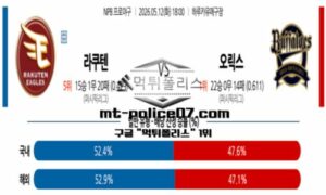 2026년 5월 12일 18:00 NPB 일본야구 라쿠텐 vs 오릭스 스포츠 픽