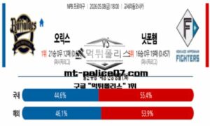 2026년 5월 8일 18:00 NPB 일본야구 오릭스 vs 니혼햄 스포츠 픽 2026년 5월 8일 18:00 NPB 일본야구 오릭스 vs 니혼햄 스포츠 픽