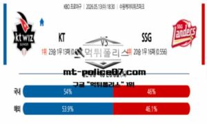 2026년 5월 13일 18:30 KBO 프로야구 KT vs SSG 스포츠 픽