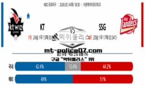 2026년 5월 14일 18:30 KBO 프로야구 KT vs SSG 스포츠 픽