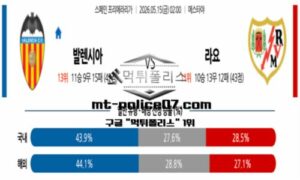 2026년 5월 15일 02:00 스페인 프리메라리가 발렌시아 vs 라요 스포츠 픽