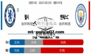 2026년 5월 16일 23:00 잉글랜드 FA컵 첼시 vs 맨체스터 시티 스포츠 픽