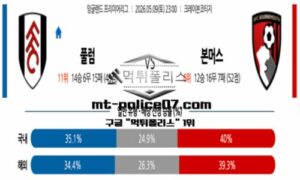 2026년 5월 9일 23:00 잉글랜드 프리미어리그 풀럼 vs 본머스 스포츠 픽 2026년 5월 9일 23:00 잉글랜드 프리미어리그 풀럼 vs 본머스 스포츠 픽