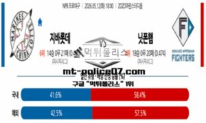2026년 5월 12일 18:00 NPB 일본야구 지바롯데 vs 니혼햄 스포츠 픽