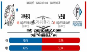 2026년 5월 13일 18:00 NPB 일본야구 지바롯데 vs 니혼햄 스포츠 픽