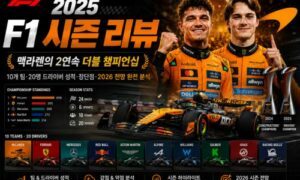 2025 F1시즌 리뷰~2026 시즌 — 역대 최대 판도 변화