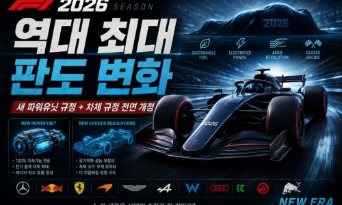 2025 F1시즌 리뷰~2026 시즌 — 역대 최대 판도 변화