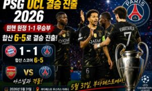 PSG UCL 결승 진출 2026 — 뮌헨 원정 1-1 무승부, 합산 6-5로 아스널과 5월 31일 부다페스트 결승