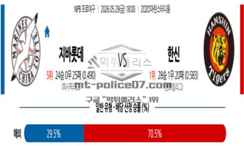 일본야구