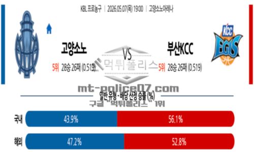 프로농구