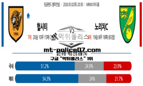 챔피언쉽