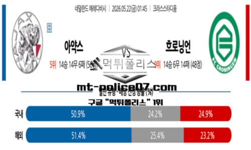 에레디비시