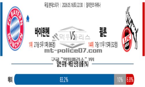 독일