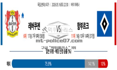 독일