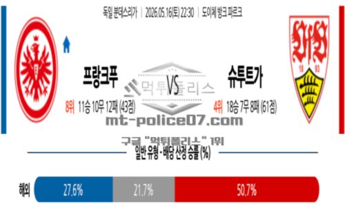 독일