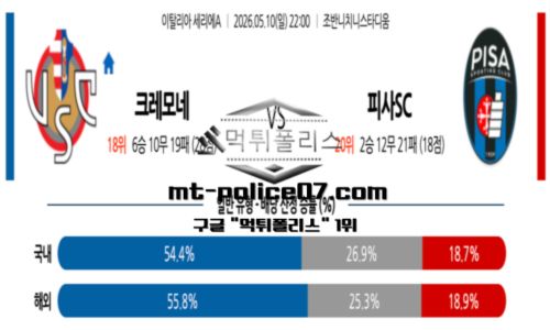 세리에