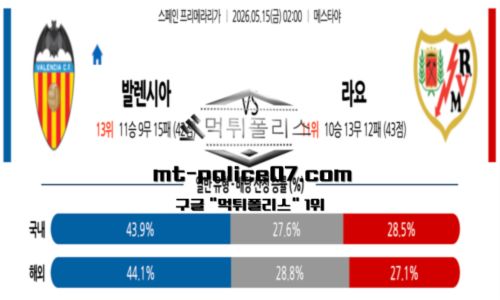 라리가