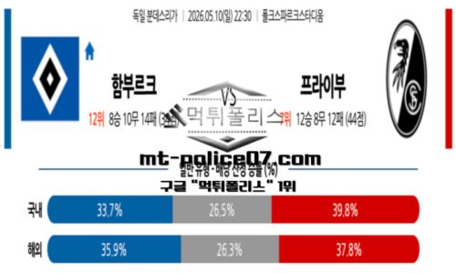 분데스리가