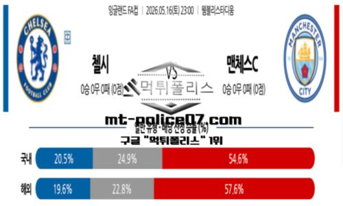 FA컵