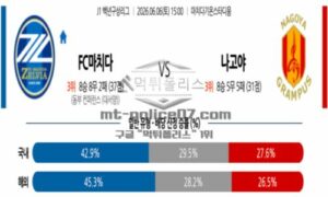2026년 06월 06일 15:00 J리그 1 일본축구 마치다 VS 나고야