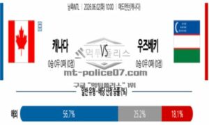2026년 06월 02일 10:00 국제 친선경기 캐나다 VS 우즈베키스탄