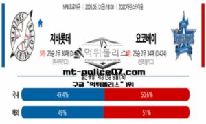2026년 6월 12일 18:00 NPB 일본야구 지바롯데 vs 요코하마 스포츠 픽
