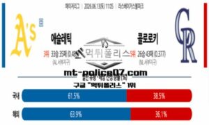 2026년 6월 13일 11:05 MLB 메이저리그 애슬레틱스 vs 콜로라도 스포츠 픽 2026년 6월 13일 11:05 MLB 메이저리그 애슬레틱스 vs 콜로라도 스포츠 픽