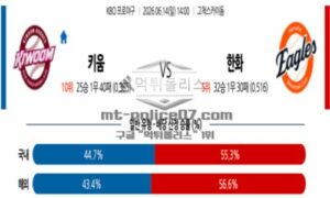 2026년 06월 14일 14:00 KBO 프로야구 키움 VS 한화 2026년 06월 14일 14:00 KBO 프로야구 키움 VS 한화