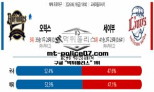 2026년 6월 19일 18:00 NPB 일본야구 오릭스 vs 세이부 스포츠 픽 2026년 6월 19일 18:00 NPB 일본야구 오릭스 vs 세이부 스포츠 픽