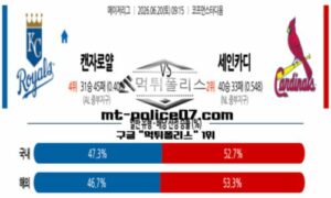 2026년 6월 20일 09:15 MLB 메이저리그 캔자스시티 vs 세인트루인스 스포츠 픽 2026년 6월 20일 09:15 MLB 메이저리그 캔자스시티 vs 세인트루인스 스포츠 픽