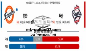 2026년 6월 25일 18:30 KBO 프로야구 한화 vs 두산 스포츠 픽