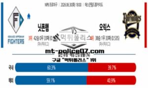 2026년 6월 30일 18:00 NPB 일본야구 니혼햄 vs 오릭스 스포츠 픽 2026년 6월 30일 18:00 NPB 일본야구 니혼햄 vs 오릭스 스포츠 픽