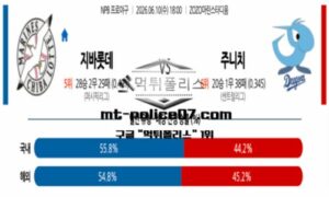 2026년 6월 10일 18:00 NPB 일본야구 지바롯데 vs 주니치 스포츠 픽 2026년 6월 10일 18:00 NPB 일본야구 지바롯데 vs 주니치 스포츠 픽