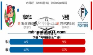 2026년 6월 2일 18:00 NPB 일본야구 히로시마 vs 니혼햄 스포츠 픽 2026년 6월 2일 18:00 NPB 일본야구 히로시마 vs 니혼햄 스포츠 픽