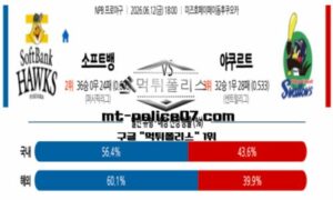 2026년 6월 12일 18:00 NPB 일본야구 소프트뱅크 vs 야쿠르트 스포츠 픽 2026년 6월 12일 18:00 NPB 일본야구 소프트뱅크 vs 야쿠르트 스포츠 픽