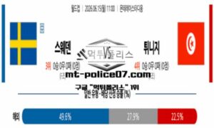 2026년 6월 15일 11:00 북중미 월드컵 스웨덴 vs 튀니지 스포츠 픽 2026년 6월 15일 11:00 북중미 월드컵 스웨덴 vs 튀니지 스포츠 픽