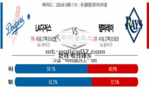 2026년 06월 16일 11:10 MLB 메이저리그 LA다저스 VS 탬파베이 2026년 06월 16일 11:10 MLB 메이저리그 LA다저스 VS 탬파베이
