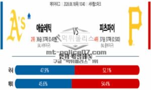 2026년 06월 18일 10:40 MLB 메이저리그 애슬레틱스 VS 피츠버그 2026년 06월 18일 10:40 MLB 메이저리그 애슬레틱스 VS 피츠버그