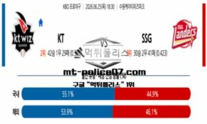 2026년 6월 25일 18:30 KBO 프로야구 KT vs SSG 스포츠 픽
