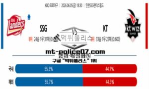 2026년 6월 5일 18:30 KBO 프로야구 SSG vs KT 스포츠 픽