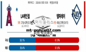 2026년 6월 13일 10:38 MLB 메이저리그 LA에인절스 vs 탬파베이 스포츠 픽 2026년 6월 13일 10:38 MLB 메이저리그 LA에인절스 vs 탬파베이 스포츠 픽