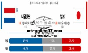 2026년 6월 15일 05:00 북중미 월드컵 네덜란드 vs 일본 스포츠 픽 2026년 6월 15일 05:00 북중미 월드컵 네덜란드 vs 일본 스포츠 픽